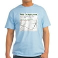 thumbnail image 1 of CafePress - The Derivative Light T Shirt - Men's Classic Graphic T-Shirt, 1 of 5