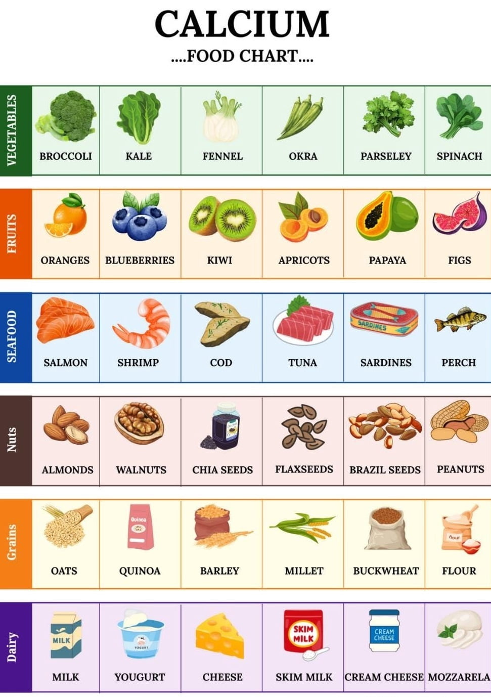 Calcium Food Chart - Dairy And Non Dairy Product Selection Poster - A ...