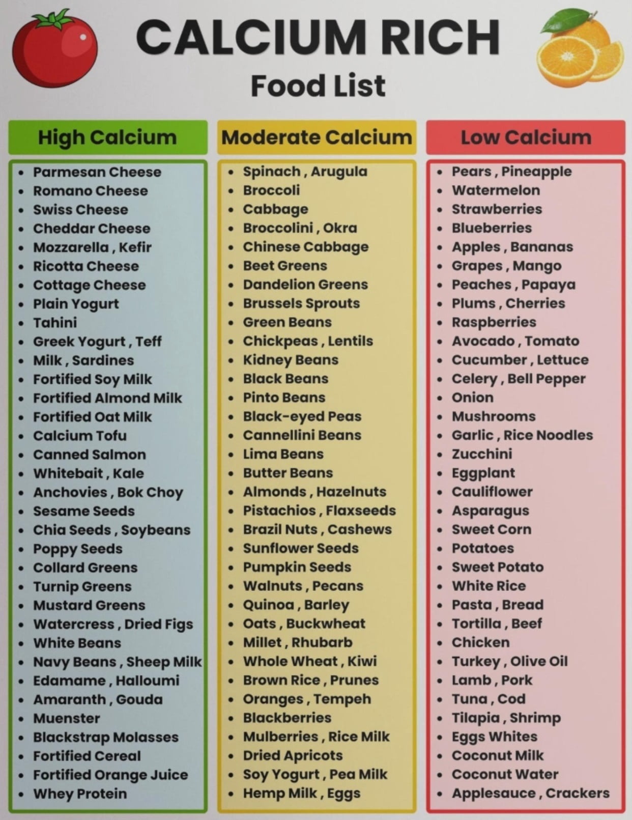 Calcium Rich Food Chart poster Canvas Wall Art for Decor poster ...