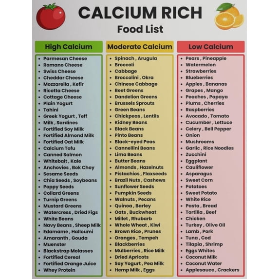 Calcium Rich Food Chart poster Canvas Wall Art for Decor poster ...