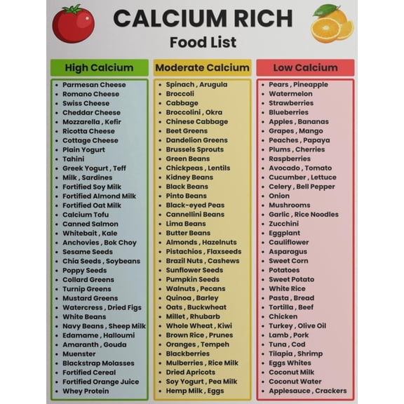 Calcium Rich Food Chart poster Canvas Wall Art for Decor poster