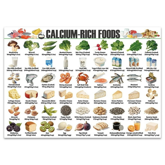 Calcium Rich Foods Chart Poster,High Calcium Foods List For Bone Health,Healthy Eating Nutrition Guide