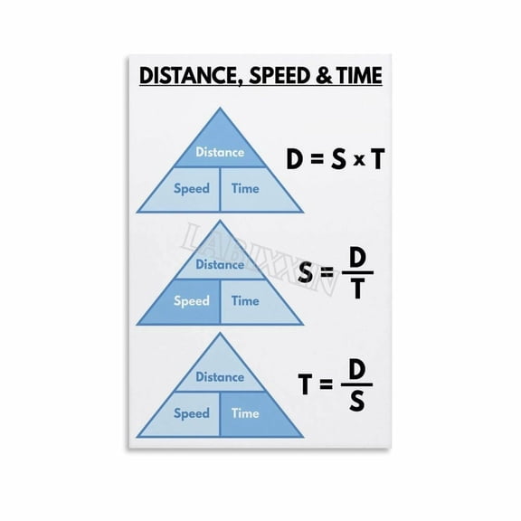 Calculating Distance Speed And Time Educational Poster Canvas Painting for Living Room Bedroom Decor