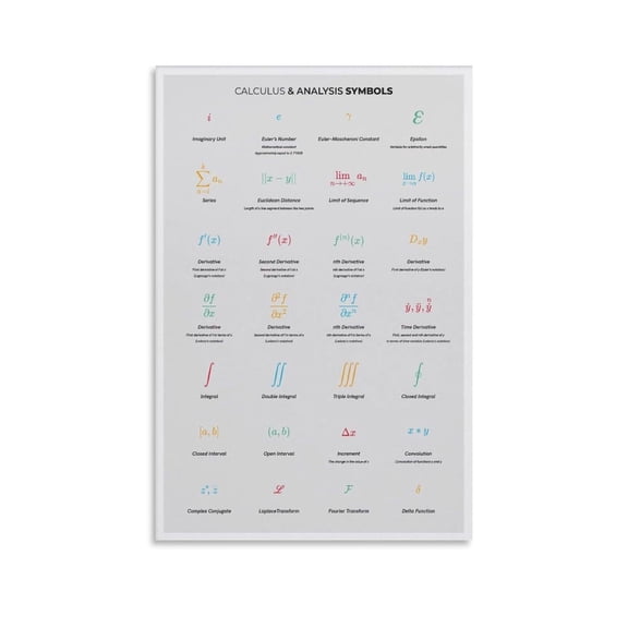 Calculus And Analysis Symbols with Explanations Canvas Wall Art Print Poster For Home School Office Decor