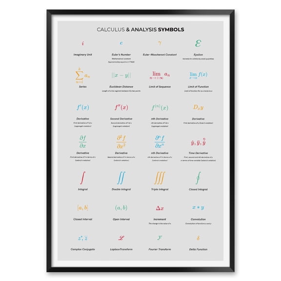 Calculus Symbols Reference Wall Art Print, Unframed Paper Poster 24x36in