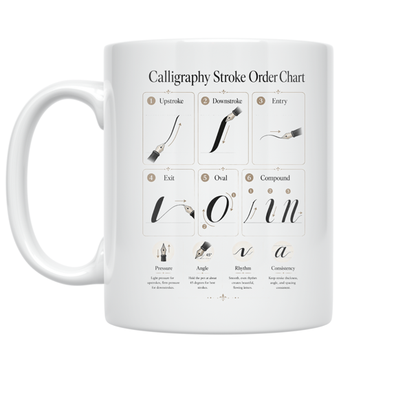 Calligraphy Stroke Order Chart - Calligraphy Enthusiast - 11 oz Ceramic Coffee Mug