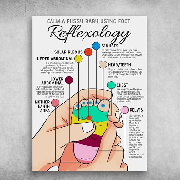 Calm A Fussy Baby Using Foot, Reflexology Poster, Solar Plexus, Upper Abdominal, Lower Abdominal 11 x 17 Inch Poster