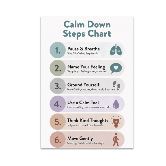 Calm Down Steps Chart - Mindfulness Decor - 13x19 Poster Print