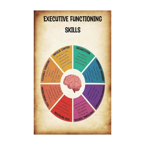 Calming Wall Art for Mental Health Vintage Abstract Poster Executive Functioning Skills Print Therapy Office Bedroom Decor