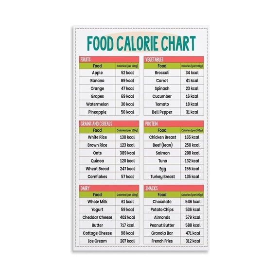 Calorie Chart and Food Safety Poster Educational Guide with Safe Cooking Temperatures Nutrition Facts for Fruits Veggies Proteins Canvas Painting Wall Art for Home Decor