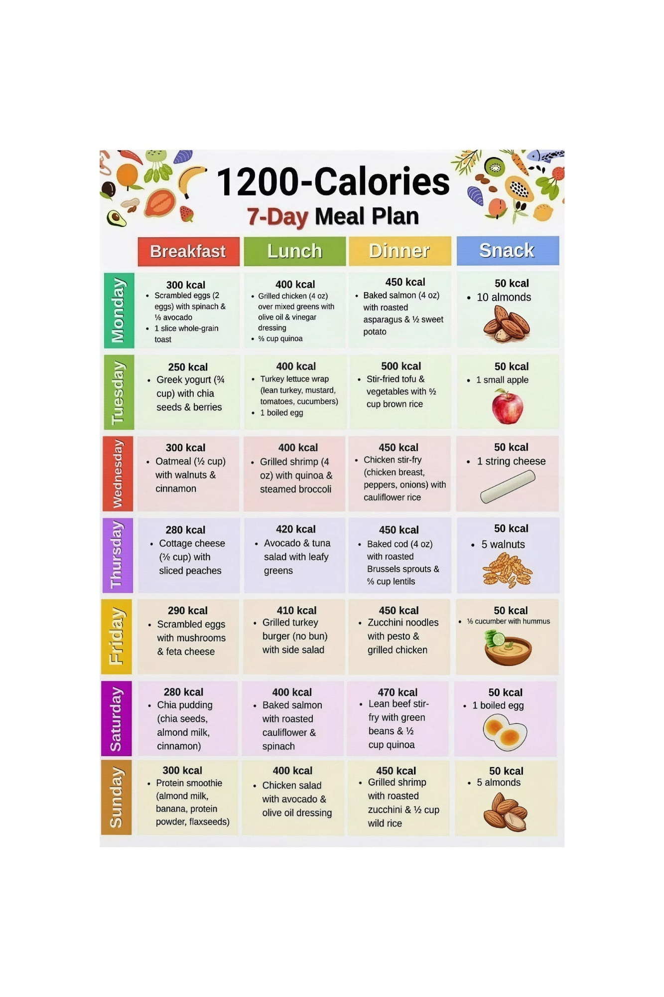 Diet Control Chart For Weight Loss