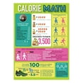 thumbnail image 1 of Calorie Math Poster Exercise Poster - Health Poster, 1 of 1
