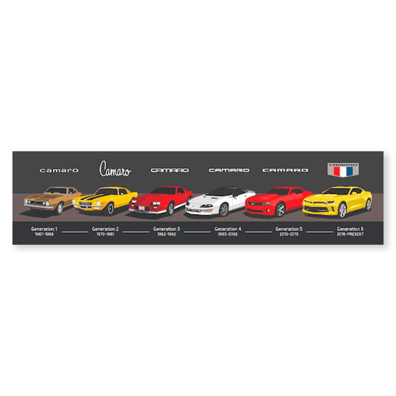 Camaro Generations Panel Framed Canvas