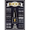 thumbnail image 1 of Can I Have a Beer Please - Languages Laminated Poster (24 x 36), 1 of 1