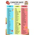 Cancer Diet Food Reference Chart for Kitchen Daily Meal Planning poster ...