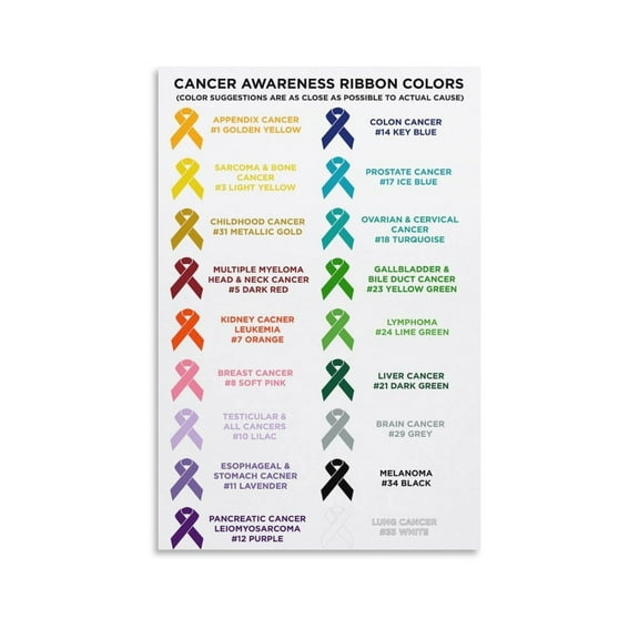 Cancer Ribbon Colors And Awareness Poster Print 5 Canvas Painting Wall Art