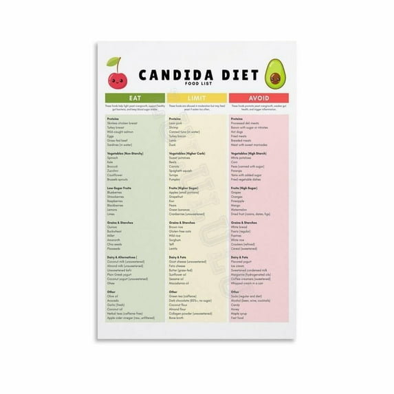 Candida Diet List Chart Poster Healthy Food Guide (9) Canvas Painting Posters And Prints Wall Art for Living Room Bedroom Decor