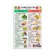 thumbnail image 1 of Candida Yeast Diet Food List Poster, Anti-Candida Food Guide What to Eat & Avoid Canvas for Bedroom Living Room Decor, 1 of 4