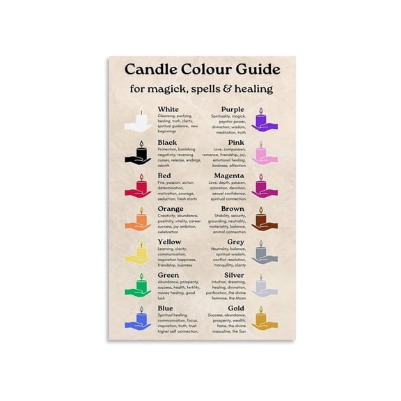 Candle Color Magic Poster Esoteric Healing Spellwork Guide Canvas Wall Art For Altar Decor Home Spiritual Space