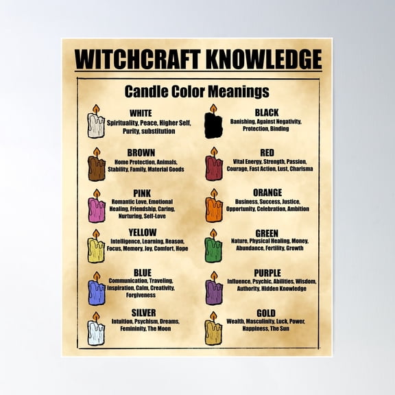 Candle Color Meaning Guide Poster Wall Art Modern Wall Decor For Living Room Bedroom