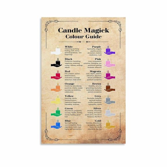 Candle Magic Colour Meaning Guide Poster (2) Canvas Painting Posters And Prints Wall Art Pictures for Living Room Bedroom Decor