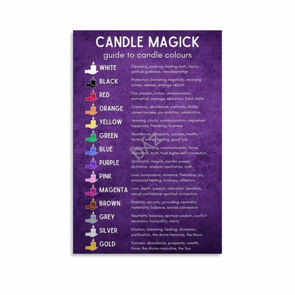 Candle Magic Colour Meaning Guide Poster (7) Canvas for Living Room Bedroom Decor