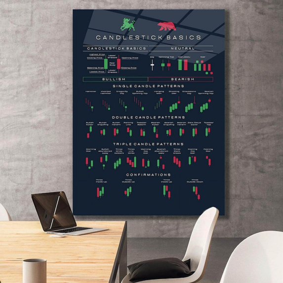 Candlestick Chart Vector Graphic Poster Or Canvas Wall Decor Stock Market Graphics Pattern Bearish And Bullish Wall Art Print