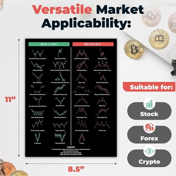 Candlestick Pattern Cheat Sheet for Trading  3-Page Durable Cardstock with 190+ Chart Patterns  Includes Candlestick and Traditional Technical Analysis for Stock, Crypto, and Forex Traders$$Office