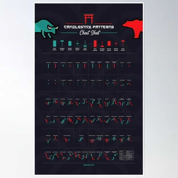 Candlestick Patterns Cheat Sheet - Trading Poster Wall Art, Modern Wall Decor, 12x18 UNFRAMED