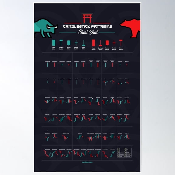 Candlestick Patterns Cheat Sheet - Trading Poster Wall Art, Modern Wall Decor, 8x12 UNFRAMED