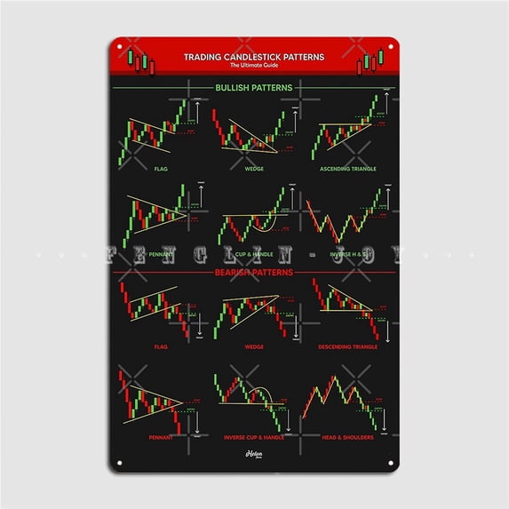 Candlestick Patterns For Traders Ultimate Guide Poster Metal Plaque ...
