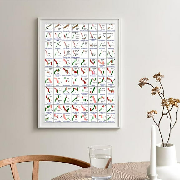 Candlestick Patterns Poster Stock & Crypto Trading Chart Art Home Decor, 24x36 UNFRAMED