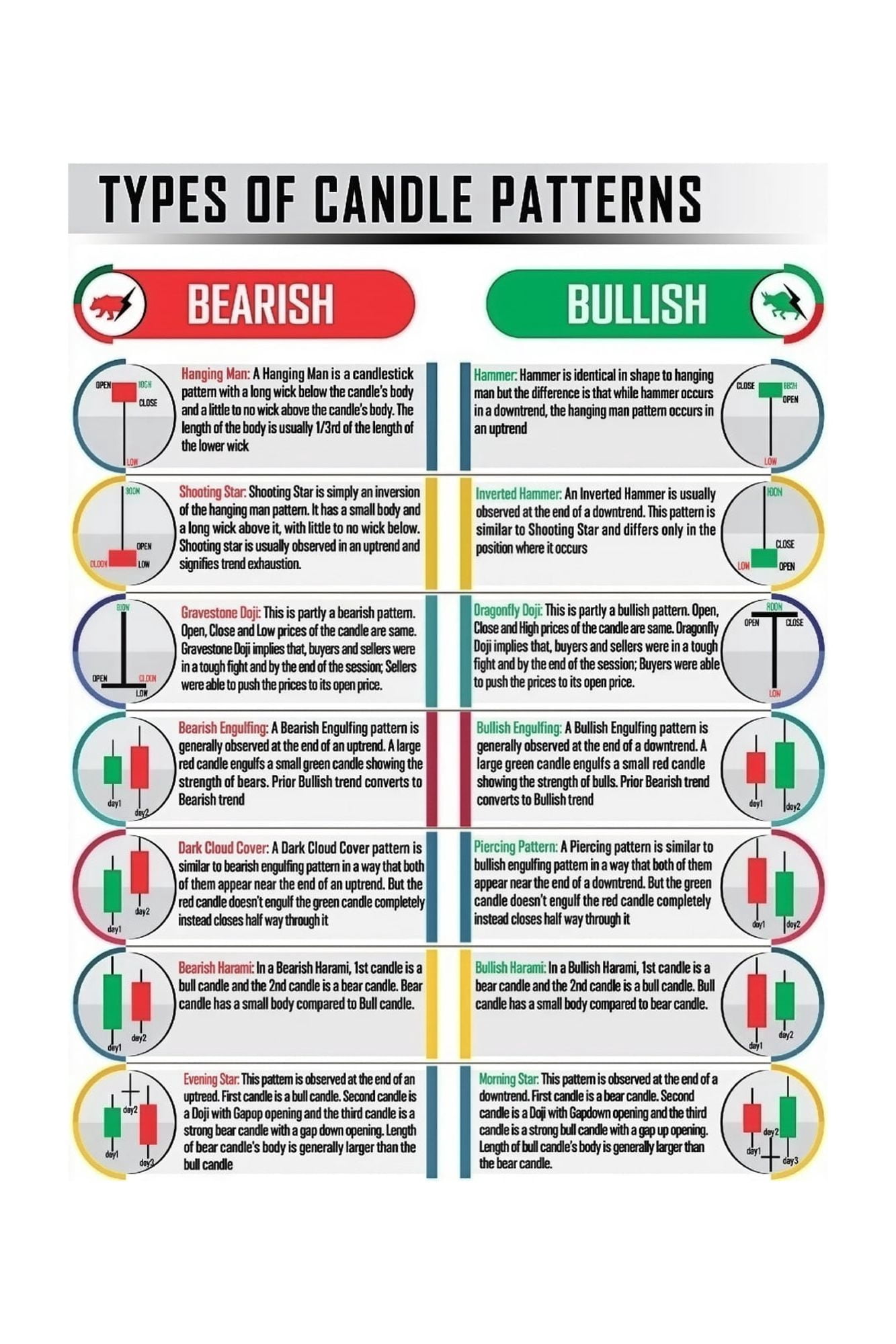 Candlestick Patterns Poster Technical Analysis Chart Reference for ...