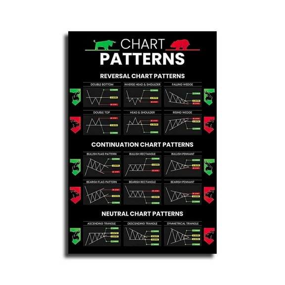 Candlestick Patterns Trading Poster, Reversal Continuation Neutral Chart Patterns, Charts Wall Street Cheat Sheet Technical Analysis Investor Stock Market Poster