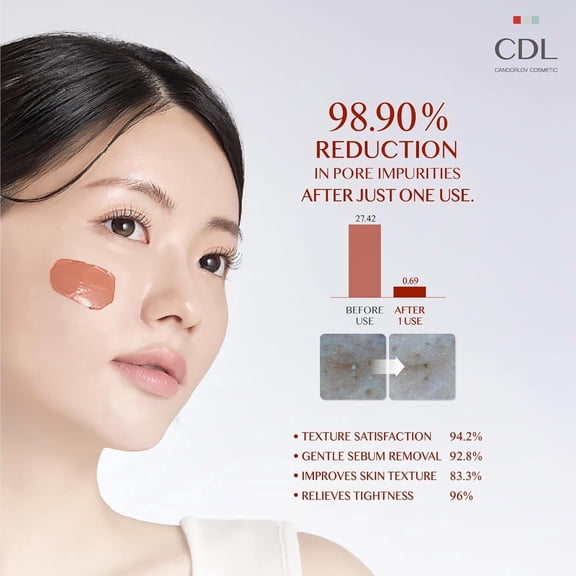 CANDORLOV RED PORE CLEAN CLAY MUD PACK
