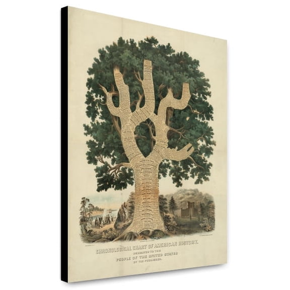Canvas Print: Chronological Chart Of American History--Dedicated To The People Of
