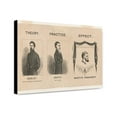 thumbnail image 1 of Canvas Print: Theory. Practice. Effect, 1865, 1 of 3