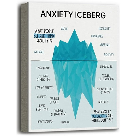Canvas Wall Art, Canvas Poster Wall Art Hanging Decor Print, Calm Down Corner, Mental Health Poster, School Counseling Room Decor, Therapy Office Wall Decor, Anxiety Iceberg Canvas Poster