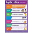 thumbnail image 1 of Capital Letters English Classroom PosterEnglish Language Arts Middle & High School Class Decor poster, 1 of 1
