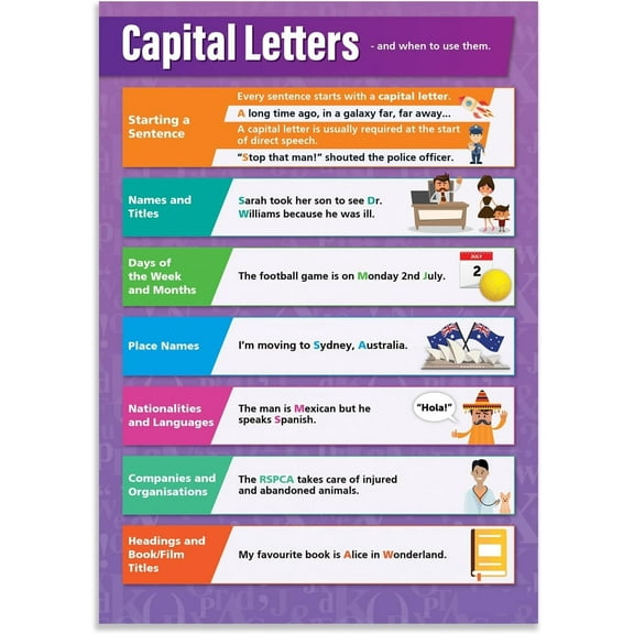 Capital Letters English Classroom PosterEnglish Language Arts Middle & High School Class Decor