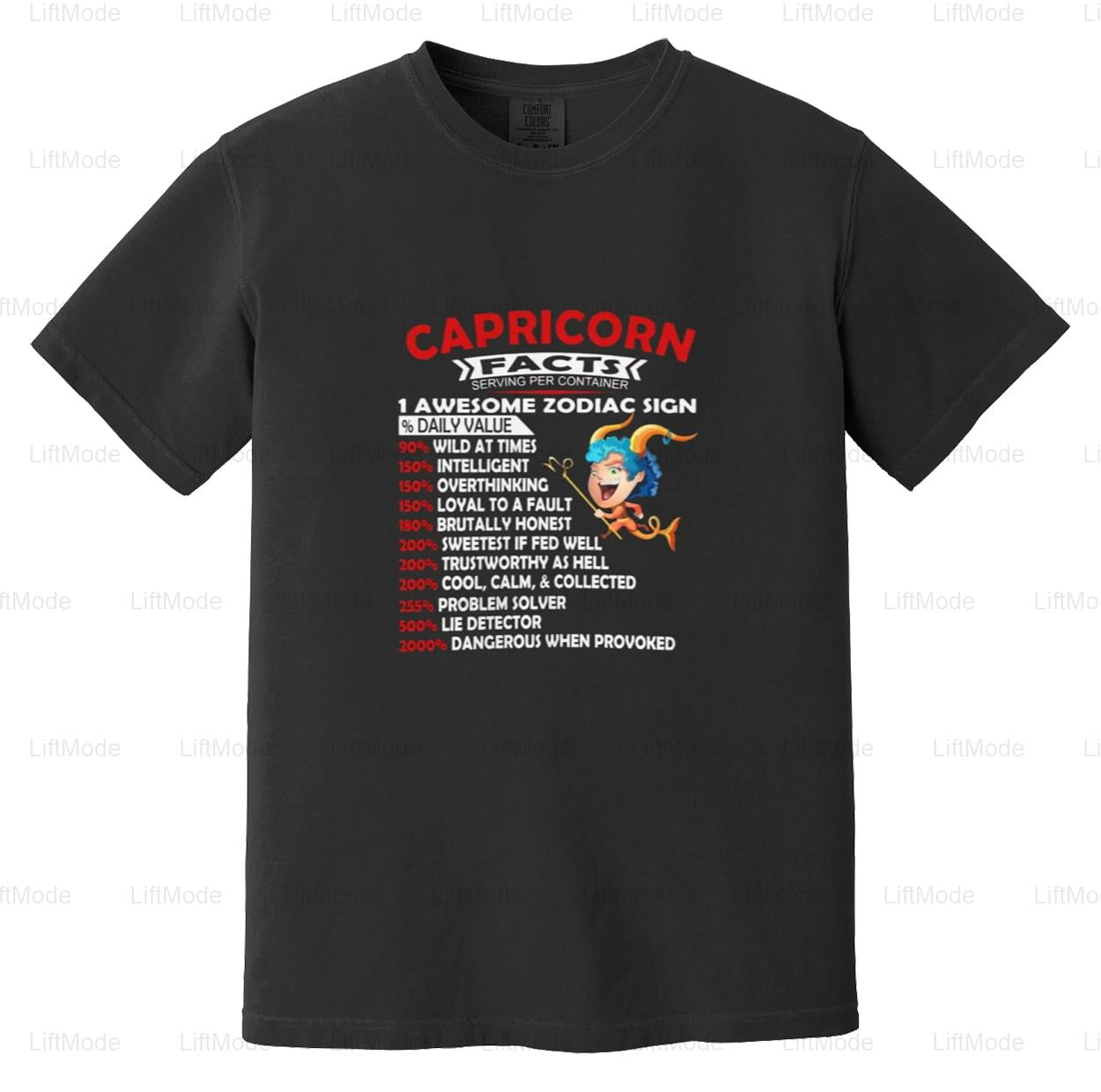 Capricorn Zodiac Astrology Sign Horoscope Birthday Star Sign Facts Gift