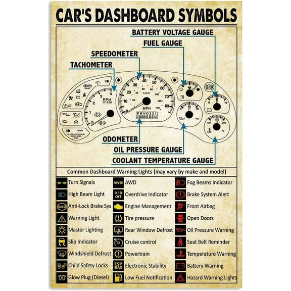 Car's Dashboard Symbols Metal Signs Poster Mechanic Knowledge Retro Poster Garage Science Wall Decor Home Man Cave Club Plaque Decoration (Aluminum) Size: 8 x 12 inch