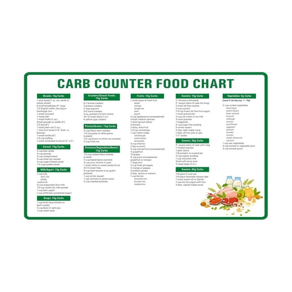 Carb Counting Chart for Keto and Low Carb Diets Net Carbs Food List Poster Healthy Eating Reference Guide Educational Wall Art for Kitchen Gym Office
