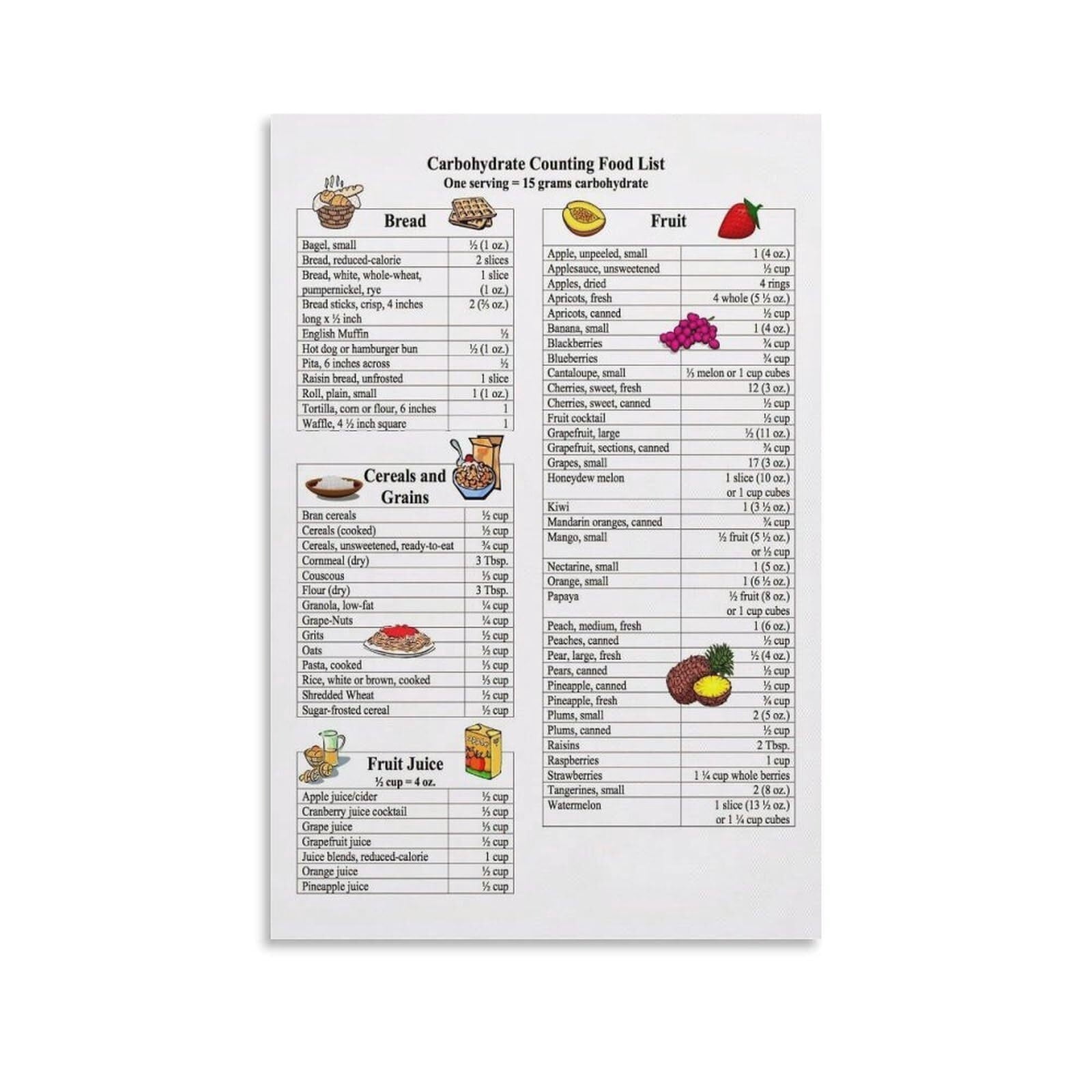 Carbohydrate Counting Food List Poster Canvas Wall Art For Room ...