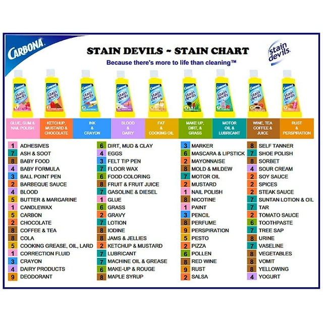 Carbona Stain Devils Blood, Dairy, And Ice Cream Stain Remover, 1.7