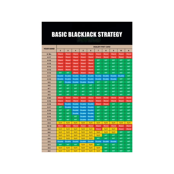 Card Game Strategy Chart Metal Sign Decorative Guide for Game Room and Player Quick Reference 12x8 Inch