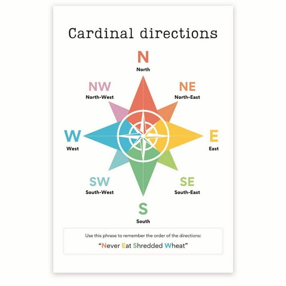 Cardinal Directions Poster - Learning Directions - Compass Directions Chart - Navigation Aid Compass Rose - Geography 12 x 18 Inch Poster - Unframed - Premium 100lb Gloss - Made In USA - BMCP0220