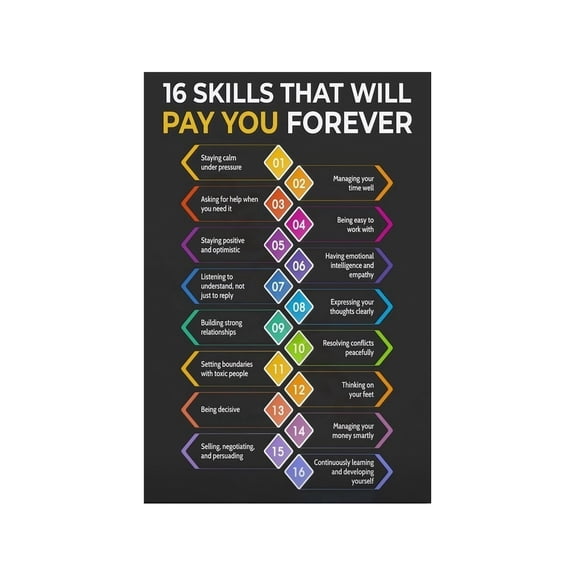 Career Development Poster Essential Professional Skills Wall Art Print Motivational Office Decor For Workplace Study Room Home Office Wall Decor