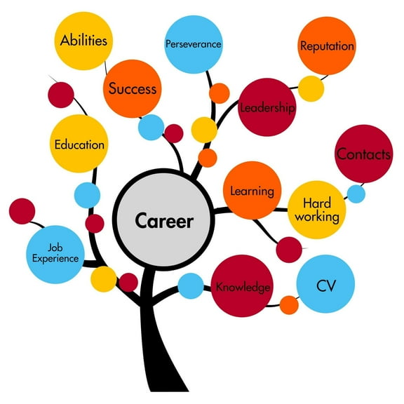 Art.com Career Tree Art Print by ronstik, 30" x 30"