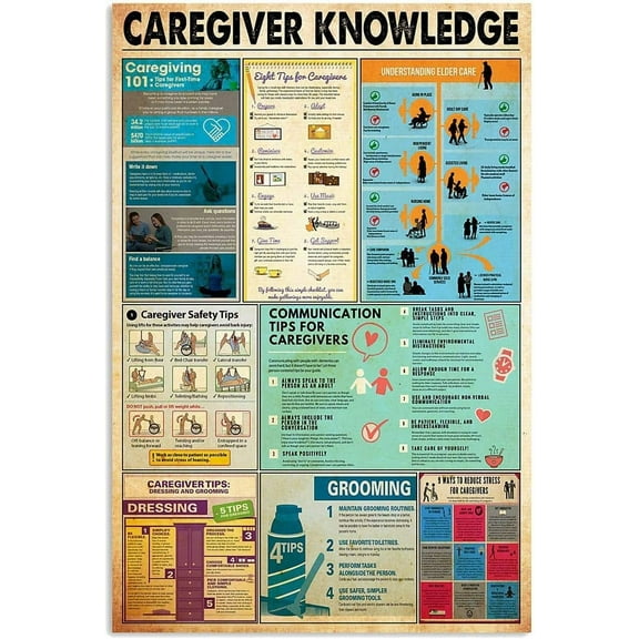 Caregiver Knowledge Metal Signs Wall Decor Study Guide For Healthcare Workers Posters Home Bedroom Office Studio Plaque Size: 12 x 16 inch